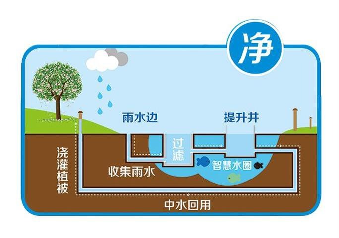 图片[4]-海绵城市六大方针解释及应对方案-灵感屋
