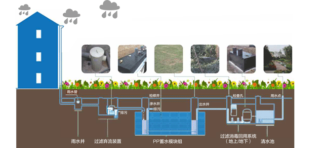 图片[12]-海绵城市六大方针解释及应对方案-灵感屋