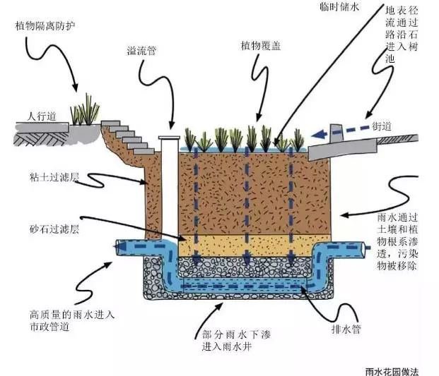 图片[10]-海绵城市六大方针解释及应对方案-灵感屋