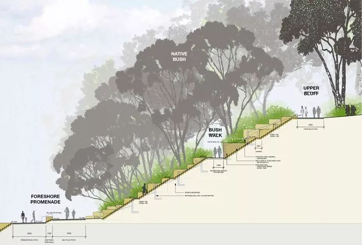 图片[23]-ASLA2019景观通用设计类荣誉奖：悉尼布朗格鲁保护区景观设计-灵感屋