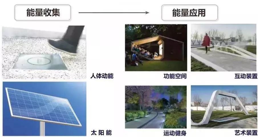 图片[2]-与现代科技相融合的景观，原来如此炫酷-灵感屋