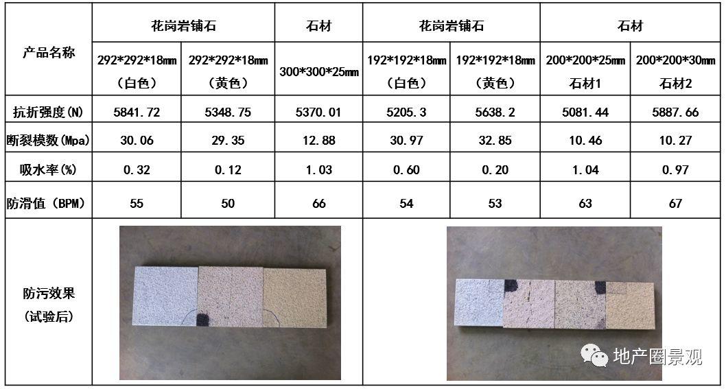 地产O景观分享会 I 陶瓷透水砖与仿石砖新新型材料