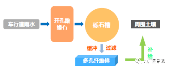 地产O景观分享会 I 陶瓷透水砖与仿石砖新新型材料