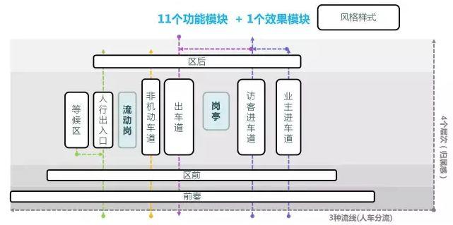 旭辉、融创、万科的景观标准化，每年都在进化！差距真的越拉越大了