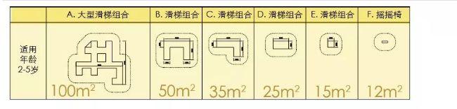 旭辉、融创、万科的景观标准化，每年都在进化！差距真的越拉越大了