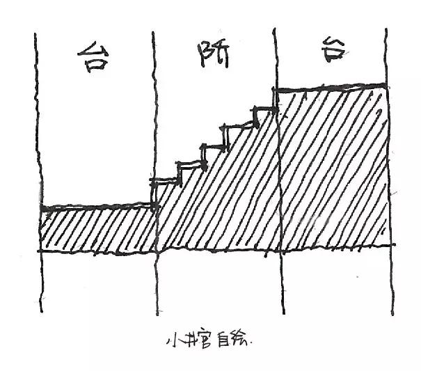 景观台阶,还可以这样表达!