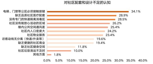 干货满满,拿走不谢!「ΜΟΜΛ当代绿色健康家」全民调研报告