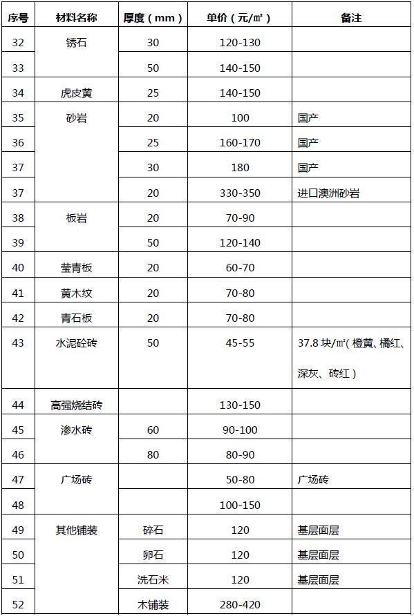 分享某园林景观工程的造价解析