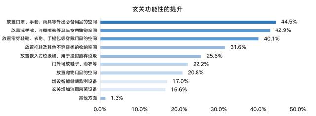 干货满满，拿走不谢！「ΜΟΜΛ当代绿色健康家」全民调研报告