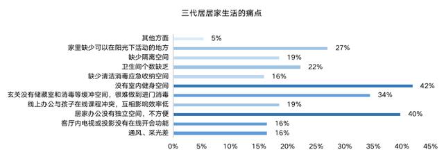干货满满,拿走不谢!「ΜΟΜΛ当代绿色健康家」全民调研报告