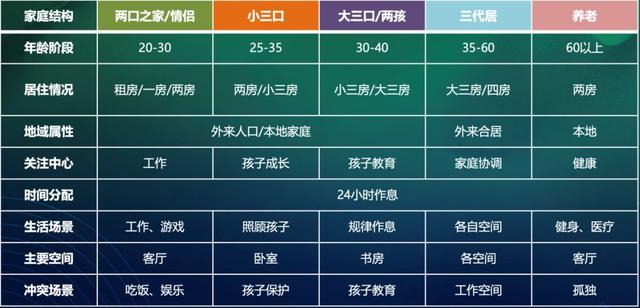 干货满满,拿走不谢!「ΜΟΜΛ当代绿色健康家」全民调研报告