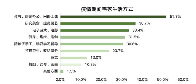 干货满满，拿走不谢！「ΜΟΜΛ当代绿色健康家」全民调研报告