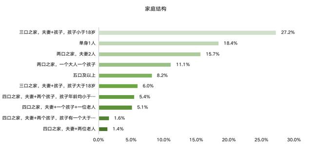 干货满满,拿走不谢!「ΜΟΜΛ当代绿色健康家」全民调研报告