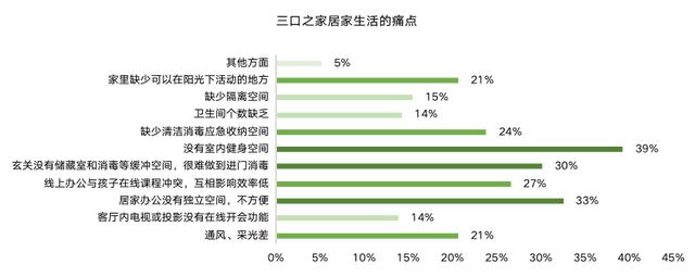 干货满满,拿走不谢!「ΜΟΜΛ当代绿色健康家」全民调研报告