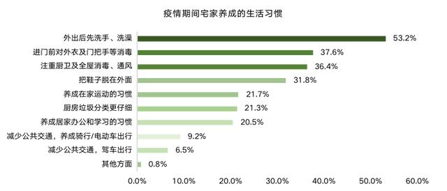 干货满满,拿走不谢!「ΜΟΜΛ当代绿色健康家」全民调研报告