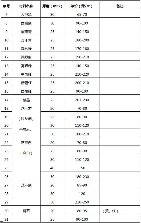 分享某园林景观工程的造价解析