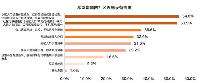 干货满满,拿走不谢!「ΜΟΜΛ当代绿色健康家」全民调研报告