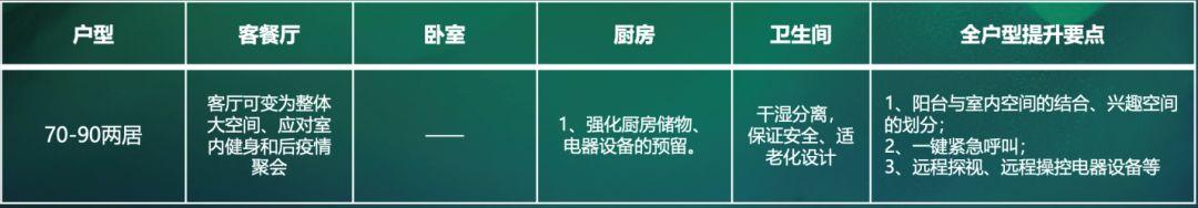 干货满满,拿走不谢!「ΜΟΜΛ当代绿色健康家」全民调研报告