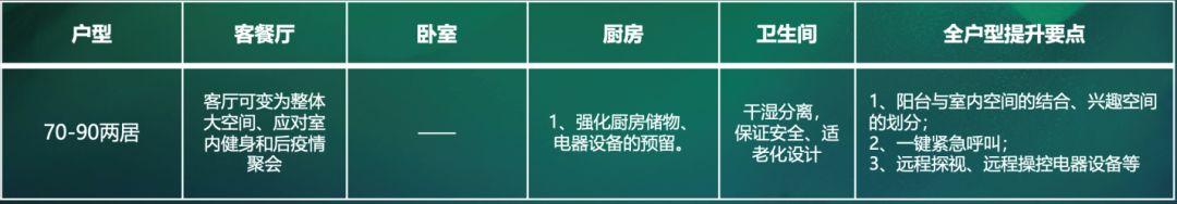 干货满满，拿走不谢！「ΜΟΜΛ当代绿色健康家」全民调研报告