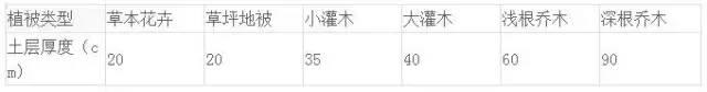 最全的园林景观施工过程