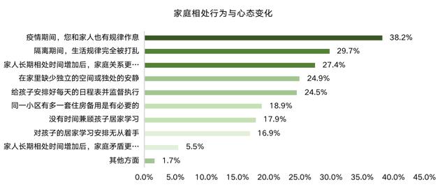干货满满,拿走不谢!「ΜΟΜΛ当代绿色健康家」全民调研报告