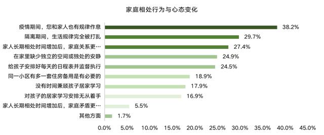 干货满满，拿走不谢！「ΜΟΜΛ当代绿色健康家」全民调研报告