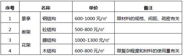 分享某园林景观工程的造价解析