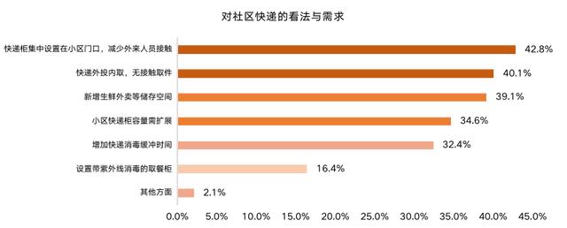 干货满满,拿走不谢!「ΜΟΜΛ当代绿色健康家」全民调研报告