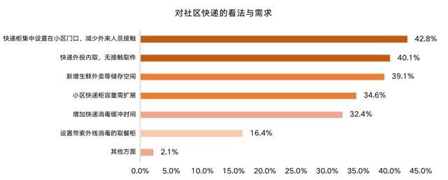 干货满满，拿走不谢！「ΜΟΜΛ当代绿色健康家」全民调研报告