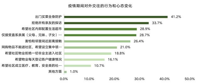 干货满满,拿走不谢!「ΜΟΜΛ当代绿色健康家」全民调研报告