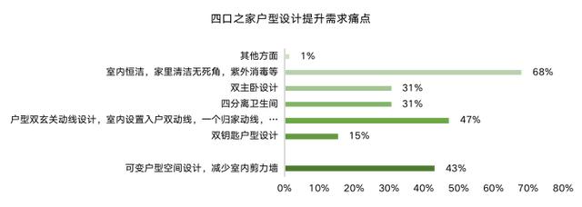 干货满满,拿走不谢!「ΜΟΜΛ当代绿色健康家」全民调研报告