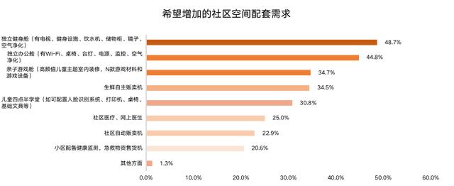 干货满满,拿走不谢!「ΜΟΜΛ当代绿色健康家」全民调研报告