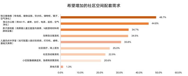 干货满满，拿走不谢！「ΜΟΜΛ当代绿色健康家」全民调研报告