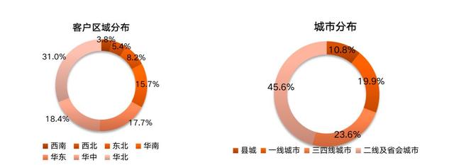 干货满满,拿走不谢!「ΜΟΜΛ当代绿色健康家」全民调研报告