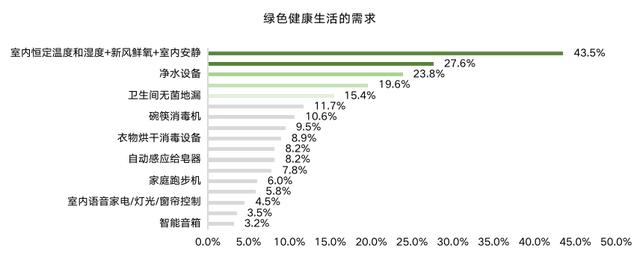 干货满满,拿走不谢!「ΜΟΜΛ当代绿色健康家」全民调研报告
