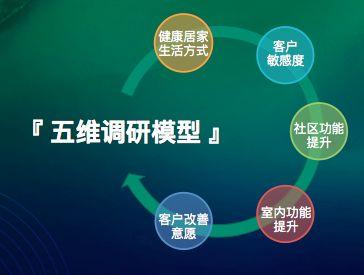 干货满满,拿走不谢!「ΜΟΜΛ当代绿色健康家」全民调研报告