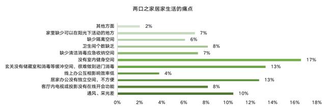 干货满满，拿走不谢！「ΜΟΜΛ当代绿色健康家」全民调研报告