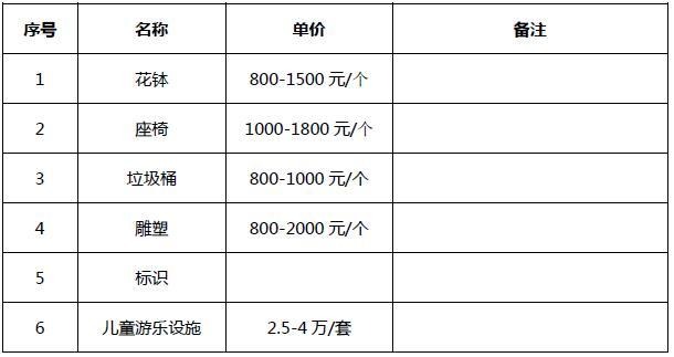 分享某园林景观工程的造价解析