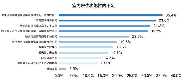 干货满满，拿走不谢！「ΜΟΜΛ当代绿色健康家」全民调研报告