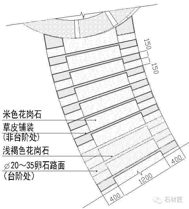园林景观铺装样式40种,个个设计经典,款款施工实用,资源分享