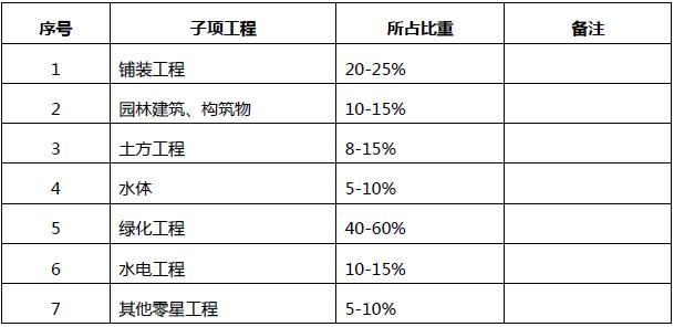 分享某园林景观工程的造价解析