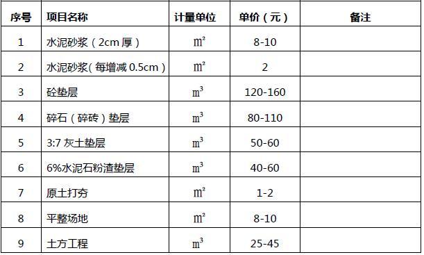 分享某园林景观工程的造价解析