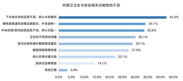 干货满满,拿走不谢!「ΜΟΜΛ当代绿色健康家」全民调研报告