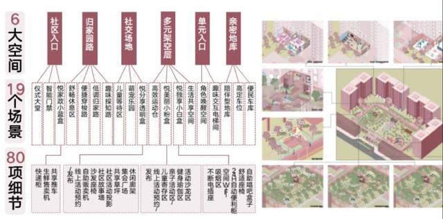 小区景观这样做,房子才能大卖!(二)