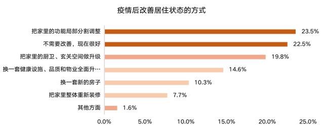 干货满满,拿走不谢!「ΜΟΜΛ当代绿色健康家」全民调研报告