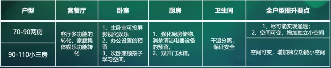 干货满满,拿走不谢!「ΜΟΜΛ当代绿色健康家」全民调研报告