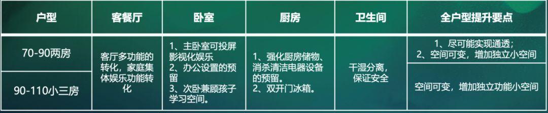 干货满满，拿走不谢！「ΜΟΜΛ当代绿色健康家」全民调研报告