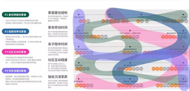 小区景观这样做,房子才能大卖!(二)
