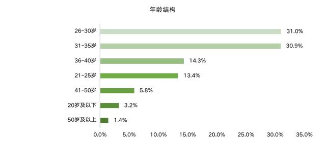 干货满满,拿走不谢!「ΜΟΜΛ当代绿色健康家」全民调研报告