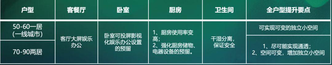 干货满满,拿走不谢!「ΜΟΜΛ当代绿色健康家」全民调研报告